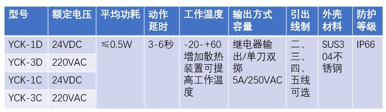 湖南信量電子有限公司,湖南電子,物料位測(cè)控,工業(yè)自動(dòng)化設(shè)計(jì),物位測(cè)控產(chǎn)品銷售 湖南信量電子有限公司,湖南電子,物料位測(cè)控,工業(yè)自動(dòng)化設(shè)計(jì),物位測(cè)控產(chǎn)品銷售