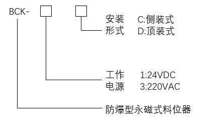 湖南信量電子有限公司,湖南電子,物料位測(cè)控,工業(yè)自動(dòng)化設(shè)計(jì),物位測(cè)控產(chǎn)品銷售 湖南信量電子有限公司,湖南電子,物料位測(cè)控,工業(yè)自動(dòng)化設(shè)計(jì),物位測(cè)控產(chǎn)品銷售