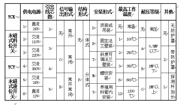 湖南信量電子有限公司,湖南電子,物料位測控,工業(yè)自動化設(shè)計,物位測控產(chǎn)品銷售