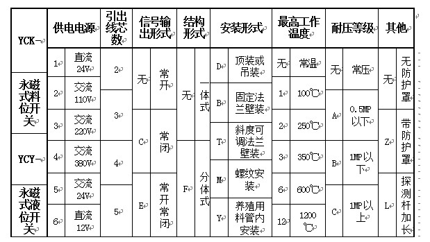 湖南信量電子有限公司,湖南電子,物料位測控,工業(yè)自動化設計,物位測控產(chǎn)品銷售