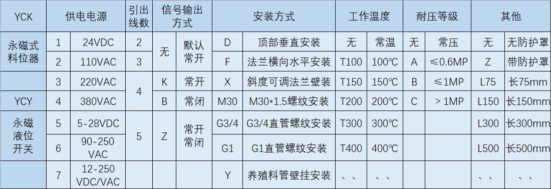 湖南信量電子有限公司,湖南電子,物料位測控,工業(yè)自動化設(shè)計,物位測控產(chǎn)品銷售 湖南信量電子有限公司,湖南電子,物料位測控,工業(yè)自動化設(shè)計,物位測控產(chǎn)品銷售
