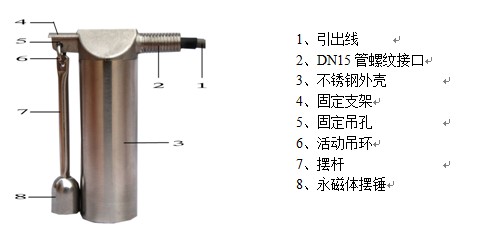湖南信量電子有限公司,湖南電子,物料位測控,工業(yè)自動(dòng)化設(shè)計(jì),物位測控產(chǎn)品銷售 湖南信量電子有限公司,湖南電子,物料位測控,工業(yè)自動(dòng)化設(shè)計(jì),物位測控產(chǎn)品銷售