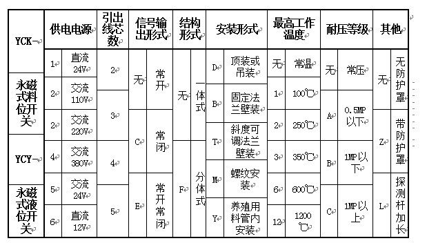 湖南信量電子有限公司,湖南電子,物料位測控,工業(yè)自動(dòng)化設(shè)計(jì),物位測控產(chǎn)品銷售 湖南信量電子有限公司,湖南電子,物料位測控,工業(yè)自動(dòng)化設(shè)計(jì),物位測控產(chǎn)品銷售