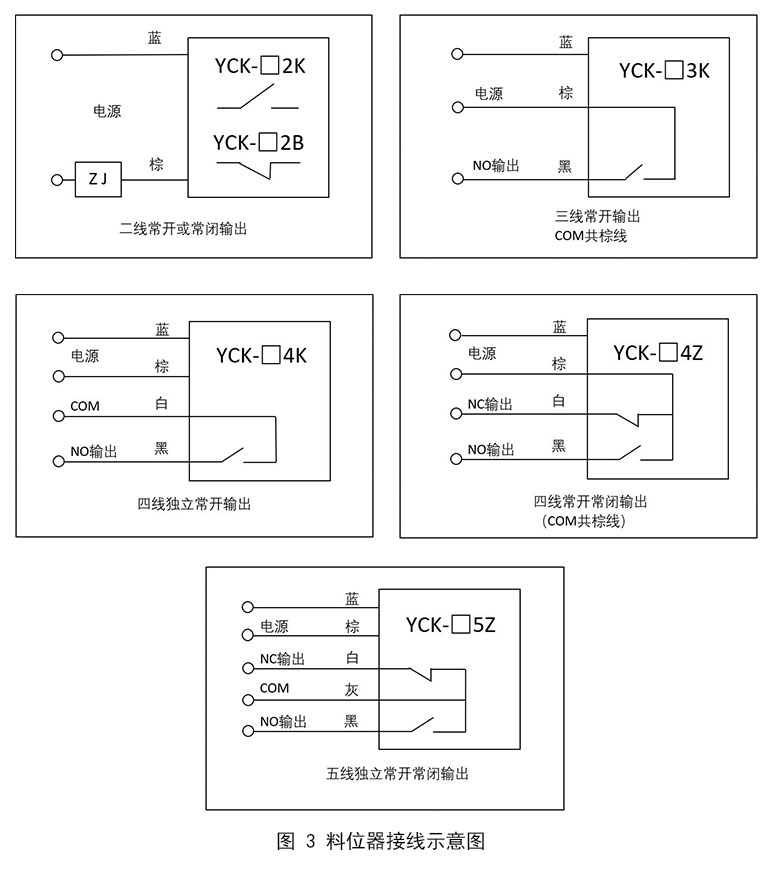 湖南信量電子有限公司,湖南電子,物料位測控,工業(yè)自動化設(shè)計(jì),物位測控產(chǎn)品銷售