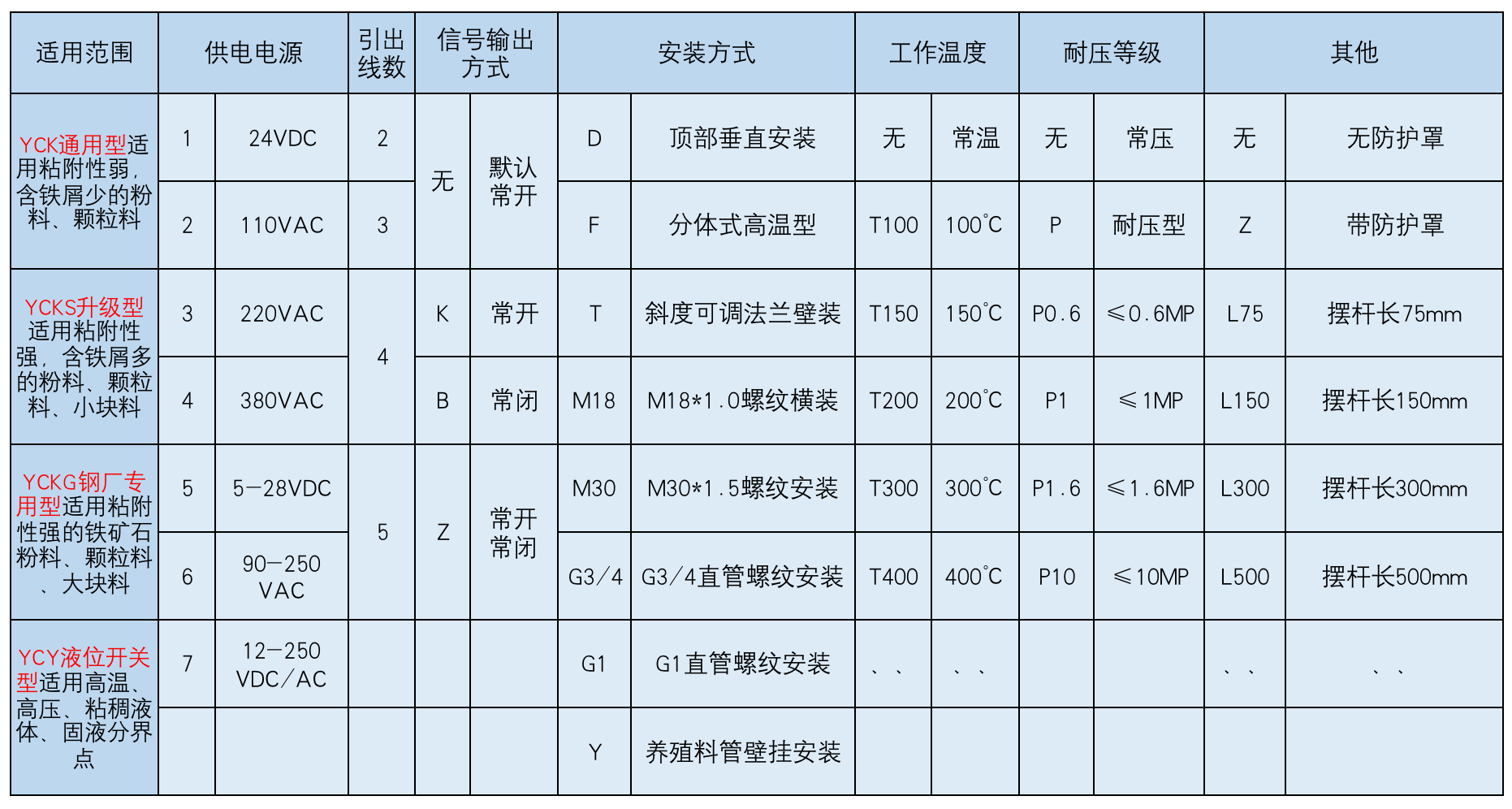 產(chǎn)品中心 產(chǎn)品中心