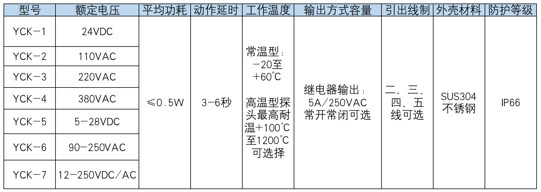 產(chǎn)品中心 產(chǎn)品中心